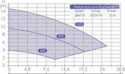 Aquaforte Inverter Variabele Zwembadpomp -Zwembaduitrustings Winkel 1134 1900 rd355 b 18