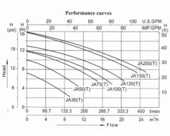 LX JA200 Spa Massagepomp 2 PK - 1 Speed -Zwembaduitrustings Winkel lx whirlpool ja performance 2