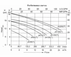 LX JA35 Spa Circulatiepomp 0,33 PK -Zwembaduitrustings Winkel lx whirlpool ja performance