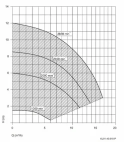 Aqua Vario Plus Variabele Zwembadpomp 19 Aqua Vario Plus Variabele Zwembadpomp -Zwembaduitrustings Winkel pompgrafiekspeckaquavarioplus